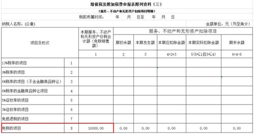 技術(shù)轉(zhuǎn)讓、技術(shù)開(kāi)發(fā)與推廣免征增值稅的關(guān)鍵要點(diǎn)解析